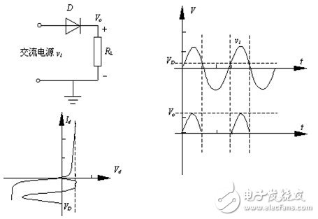 二極管整流電路工作原理和電路賞析