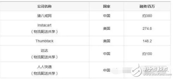 什么是共享經濟？除了共享單車、共享充電寶還有那些共享經濟最賺錢？