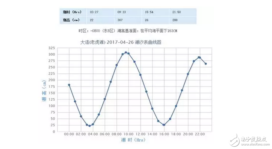 知道為啥新航母下水不在海軍節那天嗎？