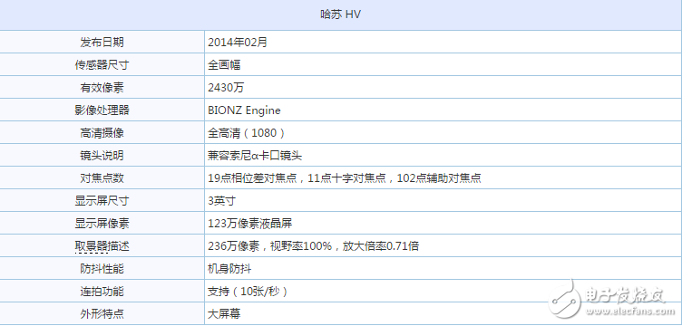 鑲嵌紅寶石的單電相機 哈蘇HV套機38000元怎么樣？