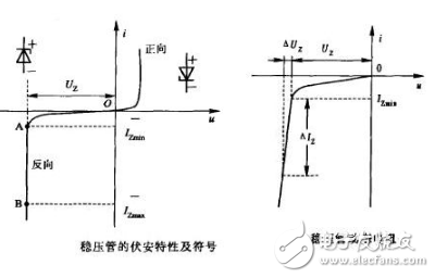 穩壓二極管的應用與仿真