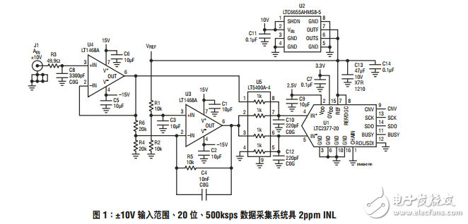 用于LTC2377的DC準確驅動器可實現2ppm線性度