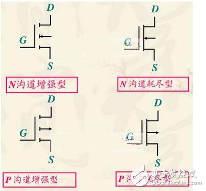 在轉移特性曲線上，gm 是曲線在某點上的斜率，也可由iD的表達式求導得出，單位為 S 或 mS。