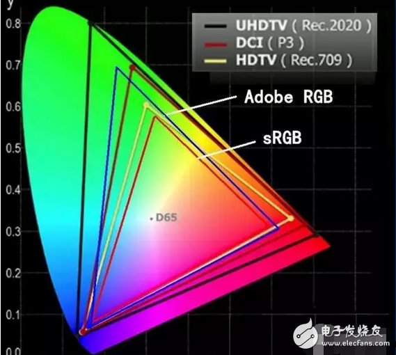 OLED顯示屏和量子點屏時代，小米電視4等紛紛抵達戰場