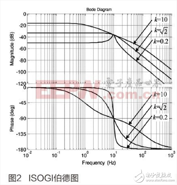 基于二階廣義積分器的永磁同步電機(jī)定子磁鏈觀測方法介紹