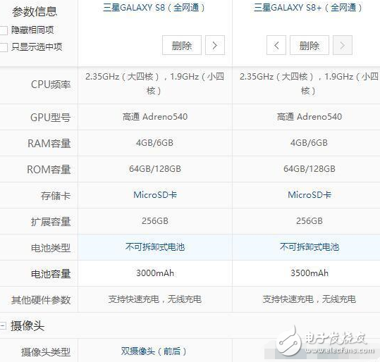 三星s8/s8+什么時候上市？三星s8最新消息：三星S8/S8+開始接受預定，可是這預定量很尷尬