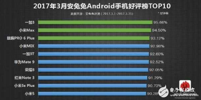 一加5什么時(shí)候上市最新消息：同為驍龍835，選擇小米6還是選擇一加5旗艦新機(jī)你看著辦！