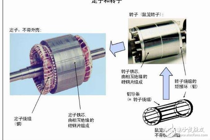 電機分為哪幾類？電機選型需要注意什么？電機正反轉電路圖解析