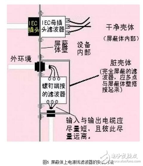 就電源線濾波器（通常適用于0-400Hz的頻率，且性能基本不變）來說，面板安裝的濾波器通常采用IEC插座。將這種金屬外殼的帶IEC插座的濾波器安裝在屏蔽體上，如果濾波器殼體上沒有縫隙，并且按圖6所示的辦法將它四周電氣連接到屏蔽金屬件上，可在數十兆赫茲的頻率范圍內獲得較好的性能。有些廠商僅一味追求濾波器能否在傳導發射測試頻率（達到30MHz）范圍內正常工作，這種濾波器的成本較低，但使濾波器的屏蔽完整性受到影響，從而使產品不能通過電磁兼容標準中的輻射發射試驗。