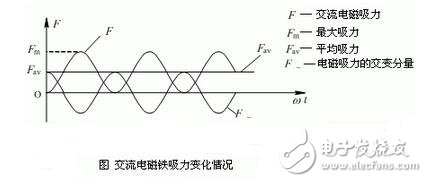 低壓電器的作用與基本結構