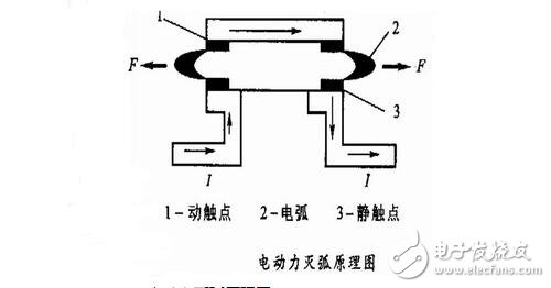 低壓電器的電磁結構與執行機構，電磁低壓電器原理