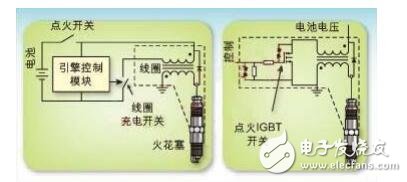 除柴油機外，所有的內燃機中都有一個基本電路（汽車點火系統）。用于點火線圈充電 的開關元件已經歷了很大演變：從單個機械開關、分電器中的多個斷電器觸點，到安裝在分 電器中或單獨電子控制模塊中的高壓達林頓雙極晶體管，再到直接安裝在火花塞上點火線圈 中的絕緣柵雙極性晶體管（IGBT），最后是直接安裝在火花塞上點火線圈中的智能IGBT。