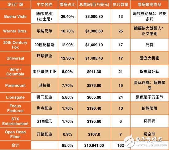 曾經輝煌的索尼跌倒 想借力人工智能重回巔峰？