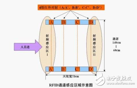 基于RFID射頻識別技術的會議簽到系統的設計方案