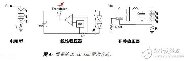 隨著LED照明應(yīng)用的發(fā)展，國內(nèi)外廠家推出了很多用于驅(qū)動LED的器件。其中美國國家半導(dǎo)體公司推出的LM3404及系列產(chǎn)品就是一款非常適用于中小功率LED光源的恒流驅(qū)動芯片。