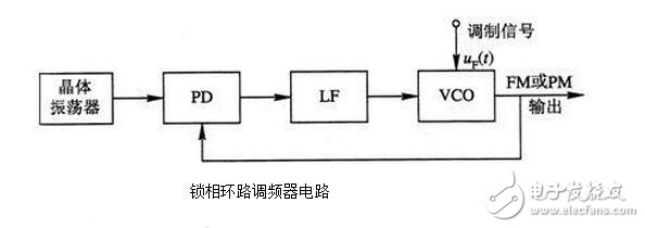 PLL鎖相環(huán)的特性、應(yīng)用與其基本工作過(guò)程