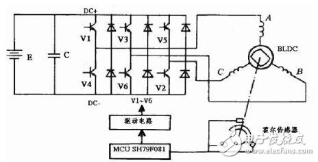 電動自行車控制器經(jīng)典設計