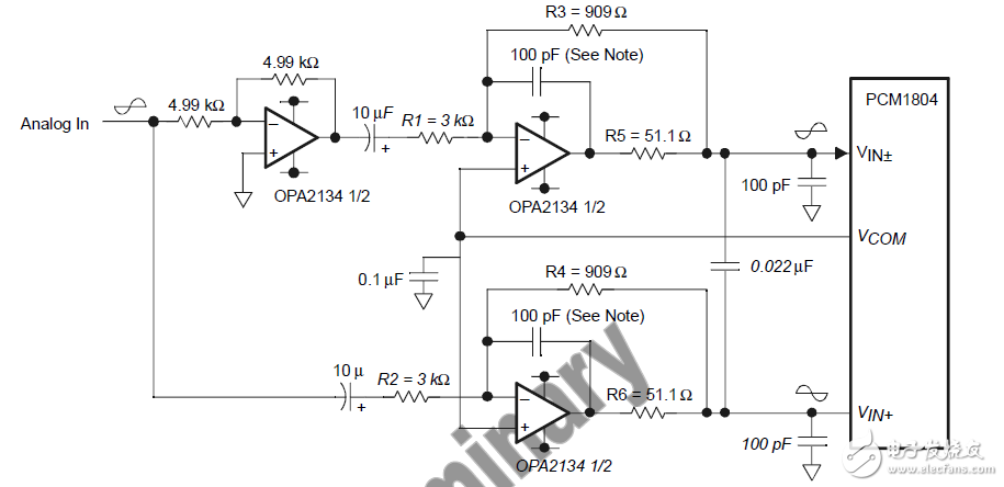 增益的縮放、pcm1804音頻性能