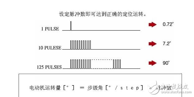 步進電機解析，步進電機的類型分類及步進電機的制動原理