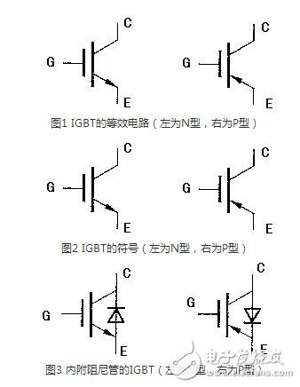 對于不含阻尼二極管的IGBT管，由于三個電極間的正反向電阻均為無窮大，故不能用此法判斷。一般地，可從外形上識別IGBT各電極的名稱，標注型號的一面對著觀察者，引腳向下，從左至右依次為柵極、集電極和發射極。