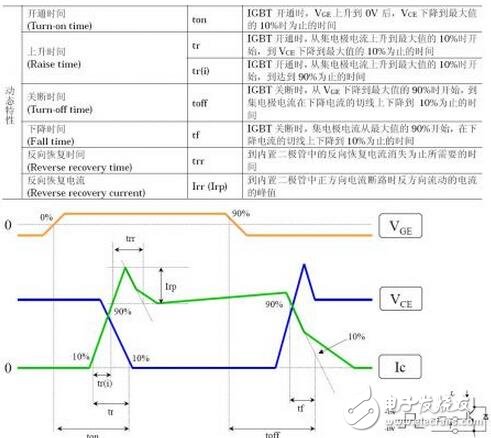 IGBT系統功能介紹，IGBT吸收電路參數該如何計算？