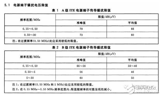 在實(shí)際電容器的頻率曲線上，諧振頻率點(diǎn)f0時(shí)得到阻抗的最小值，稱此頻率點(diǎn)為自諧振頻率，該點(diǎn)的阻抗值為等效串聯(lián)阻抗ESR的大小。頻率低于f0，器件顯電容特性；頻率高于f0，器件顯電感特性。