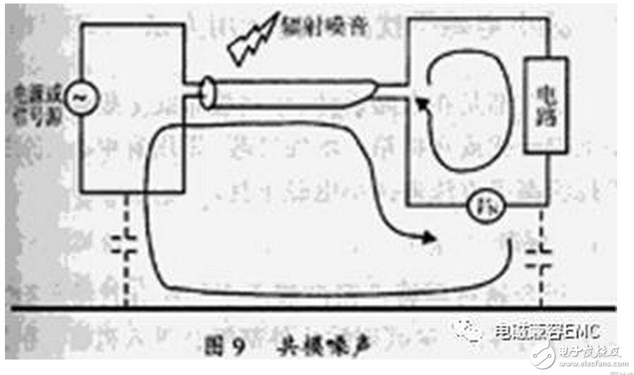 在實(shí)際電容器的頻率曲線上，諧振頻率點(diǎn)f0時(shí)得到阻抗的最小值，稱此頻率點(diǎn)為自諧振頻率，該點(diǎn)的阻抗值為等效串聯(lián)阻抗ESR的大小。頻率低于f0，器件顯電容特性；頻率高于f0，器件顯電感特性。