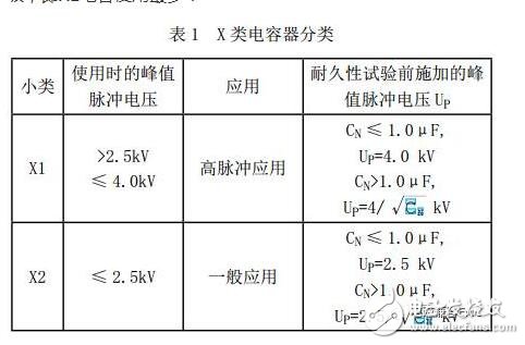 在實(shí)際電容器的頻率曲線上，諧振頻率點(diǎn)f0時(shí)得到阻抗的最小值，稱此頻率點(diǎn)為自諧振頻率，該點(diǎn)的阻抗值為等效串聯(lián)阻抗ESR的大小。頻率低于f0，器件顯電容特性；頻率高于f0，器件顯電感特性。