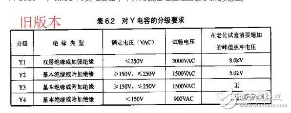 在實(shí)際電容器的頻率曲線上，諧振頻率點(diǎn)f0時(shí)得到阻抗的最小值，稱此頻率點(diǎn)為自諧振頻率，該點(diǎn)的阻抗值為等效串聯(lián)阻抗ESR的大小。頻率低于f0，器件顯電容特性；頻率高于f0，器件顯電感特性。