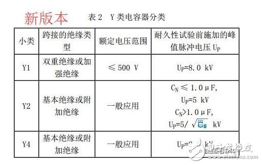 在實(shí)際電容器的頻率曲線上，諧振頻率點(diǎn)f0時(shí)得到阻抗的最小值，稱此頻率點(diǎn)為自諧振頻率，該點(diǎn)的阻抗值為等效串聯(lián)阻抗ESR的大小。頻率低于f0，器件顯電容特性；頻率高于f0，器件顯電感特性。