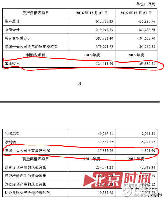 聯想到底想干什么？又是砍掉手機又是投資農業