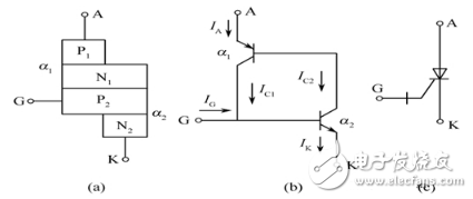 可關斷晶閘管工作原理和主要參數詳解