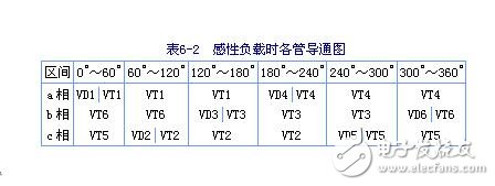 三相串聯(lián)電感式逆變器電路圖、特點、換流過程及輸出電壓波形與數(shù)量的關(guān)系