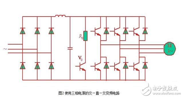 SPWM型變頻器的主電路，單項SPWM與三相SPWM的控制原理