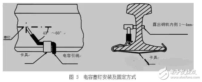 軌道電路補償電容包括電容器主體和電纜引接線組成的電氣部件、塞釘和卡具組成的連接部件以及保護罩組成的防護部件。