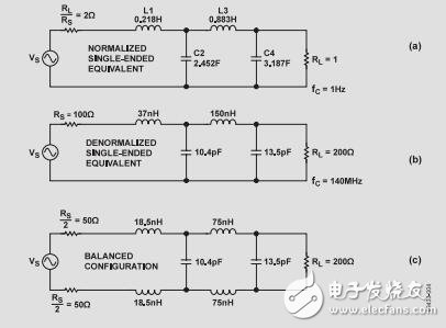 高性能差分驅動放大器與ADC之間的窄帶接口設計方法