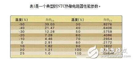 常用溫度傳感器解析，溫度傳感器的原理、分類及應用