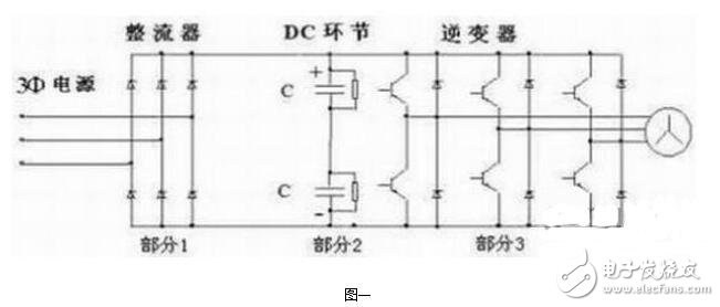 伺服驅動器的過流故障與過電壓故障，伺服驅動器的常見故障維修