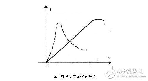 交流伺服電機的工作原理