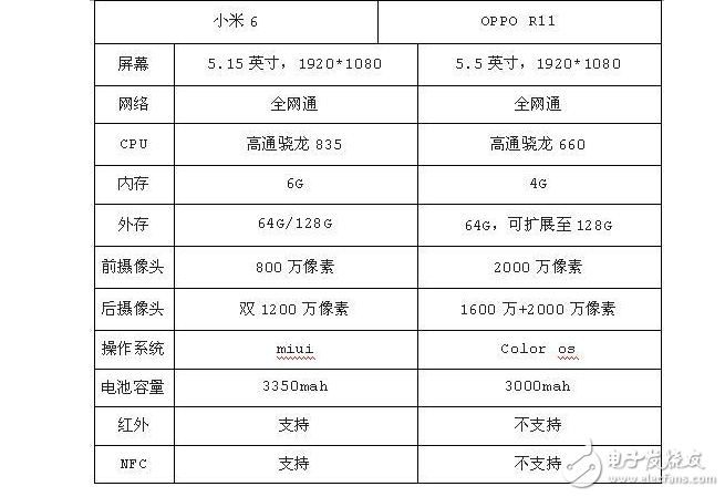 國產(chǎn)最熱門手小米6與OPPO R11，告訴你誰最適合入手