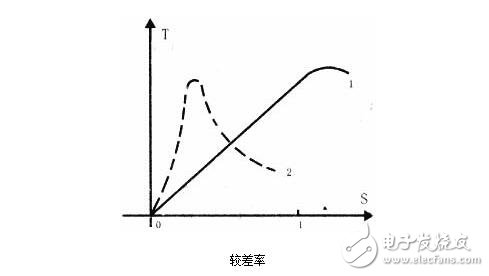 交流伺服電動機解析，交流伺服電動機的基本類型、控制方式及其特點