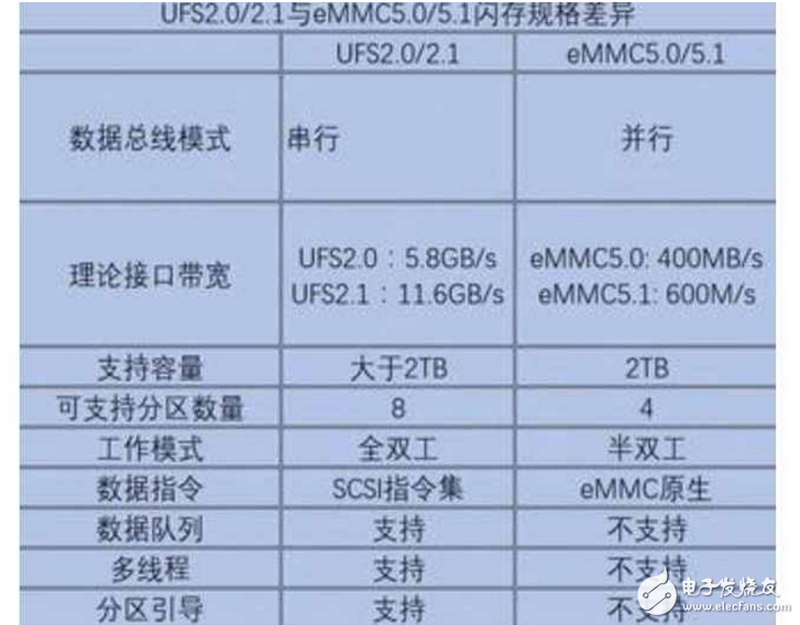 榮耀9、小米6全方位對(duì)比評(píng)測(cè)：華為榮耀9、小米6怎么樣？?jī)?nèi)存、閃存亮了！