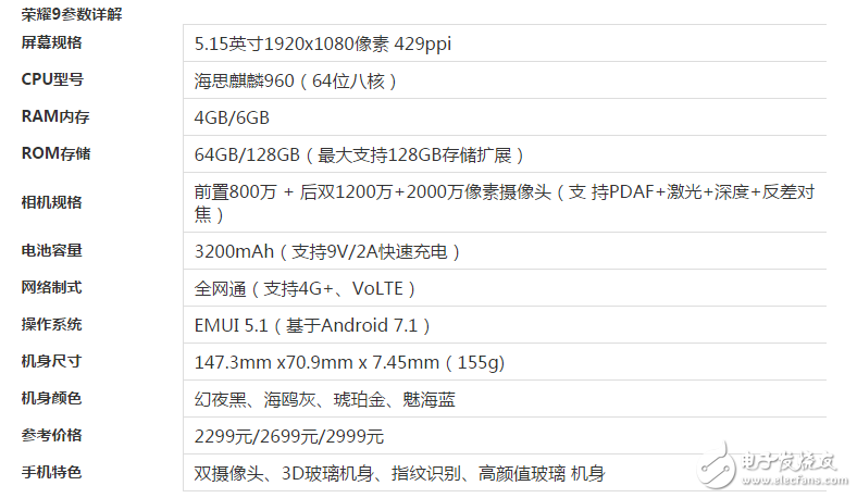 榮耀9、小米Max2對比評測：榮耀9、小米Max2哪個好？小米Max2、華為榮耀9有什么區別？