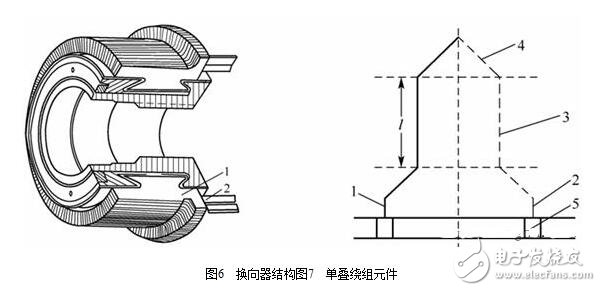 圖解直流電機(jī)，直流電機(jī)電機(jī)結(jié)構(gòu)模型與縱向剖視圖圖解