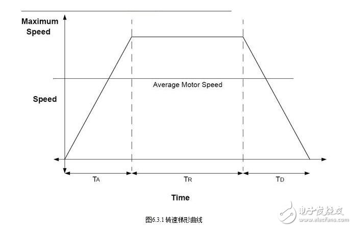 無刷直流電機的特點特性、選用選型及其應用