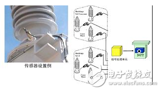 壓力特高的變壓器如何實(shí)現(xiàn)在線監(jiān)控？變壓器的壽命預(yù)估該如何進(jìn)行？