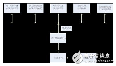 壓力特高的變壓器如何實(shí)現(xiàn)在線監(jiān)控？變壓器的壽命預(yù)估該如何進(jìn)行？