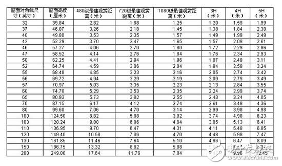 電視越看越小 電視到底該買多大尺寸才算合適？