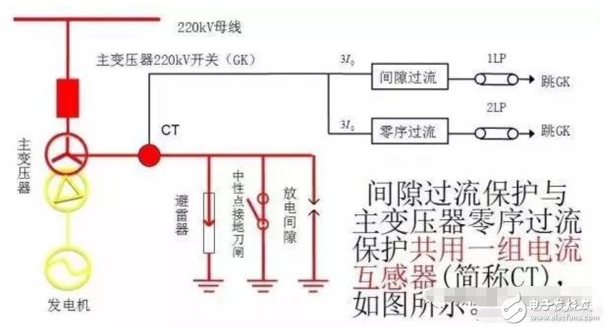 遙測時先將E和G與被測物連接好，用絕緣物挑起L線，待兆歐表的轉速達到每分鐘120轉時，再將L線搭接在高壓繞組（低壓繞組）上，遙測時儀表水平放置，以每分鐘120轉勻速遙測，待表針穩定一分鐘后讀數，撤下L線，再停搖表。