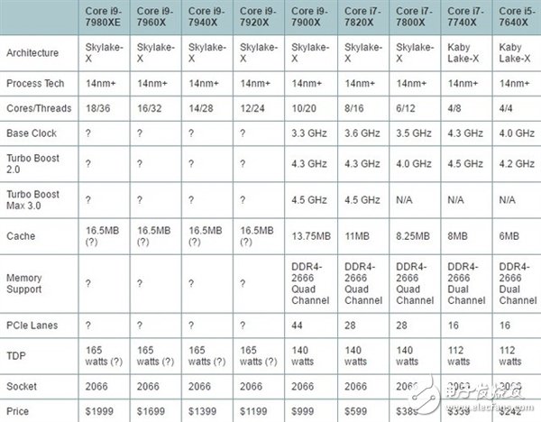 性能很強但卻不受歡迎？Intel酷睿i9處理器銷量尷尬